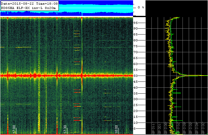 elf experiment 11,68 Hz