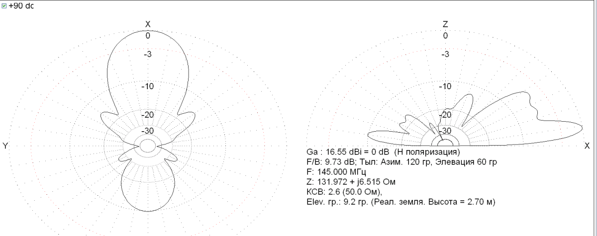 ДН антенны над
        реальной землей