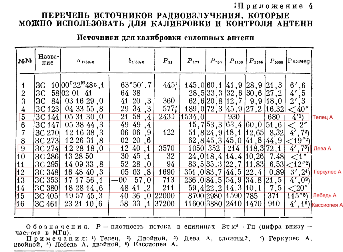 радиоисточники