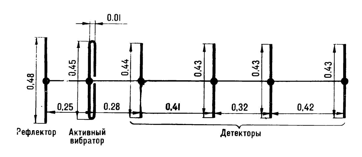 Антенна из
        статьи