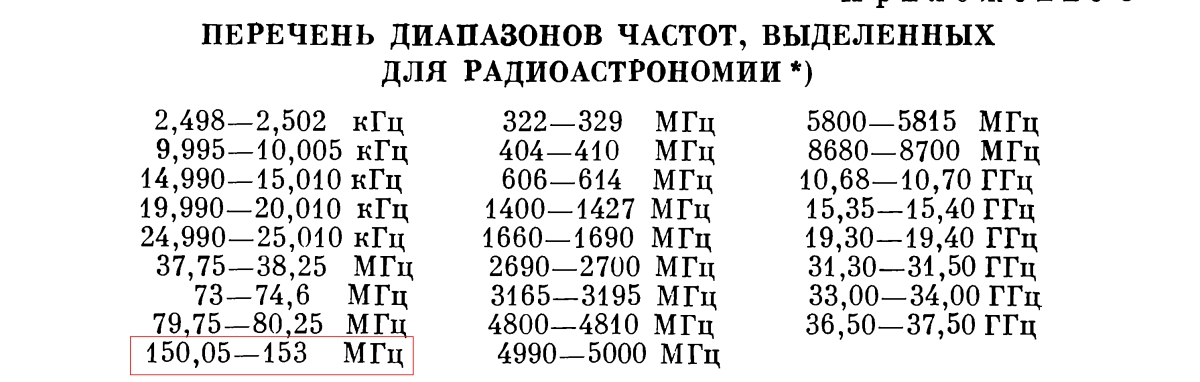 частоты
        радиоастрономии