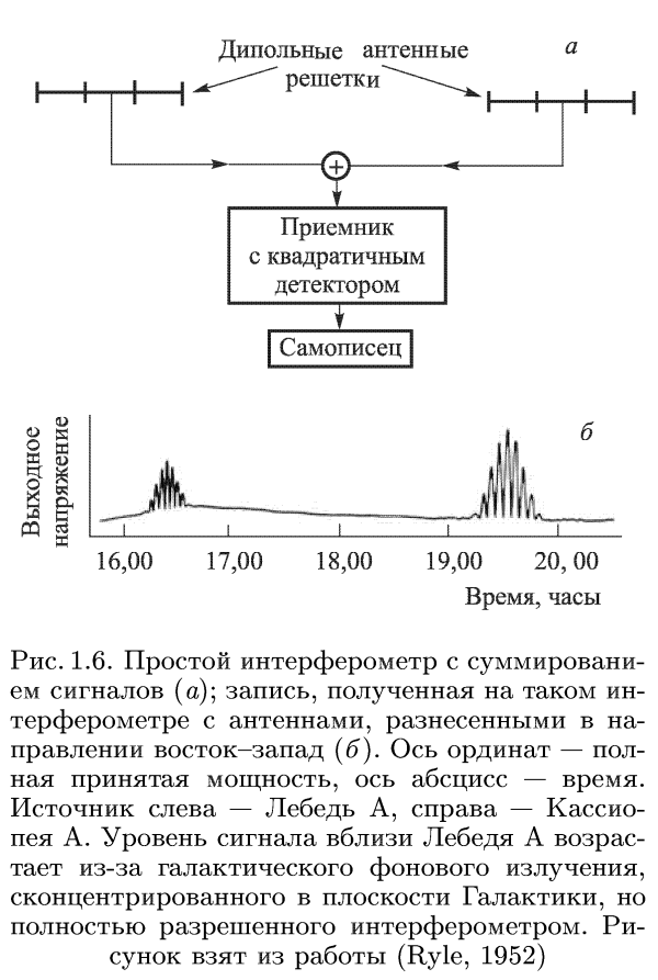 Интерферометр